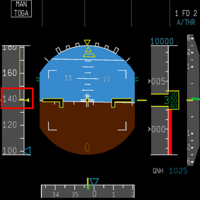 Primary Flight Display, highlighting the speed of 140 knots on the speed scale